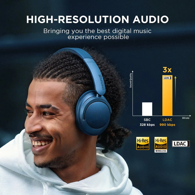 1MORE SonoFlow  Wireless Active Noise Cancelling Headphones